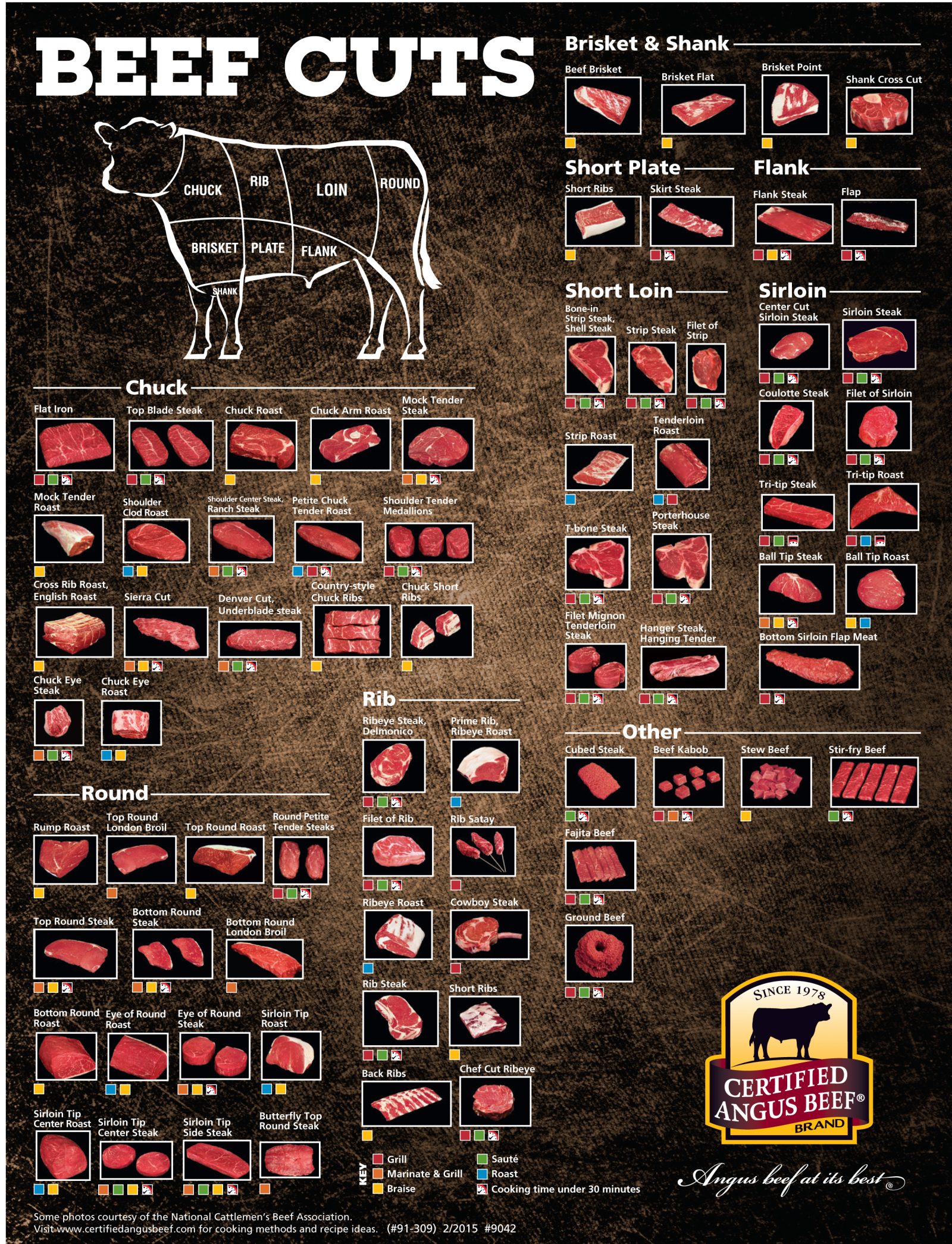 Beef Cuts Chart | Red Tail Farm